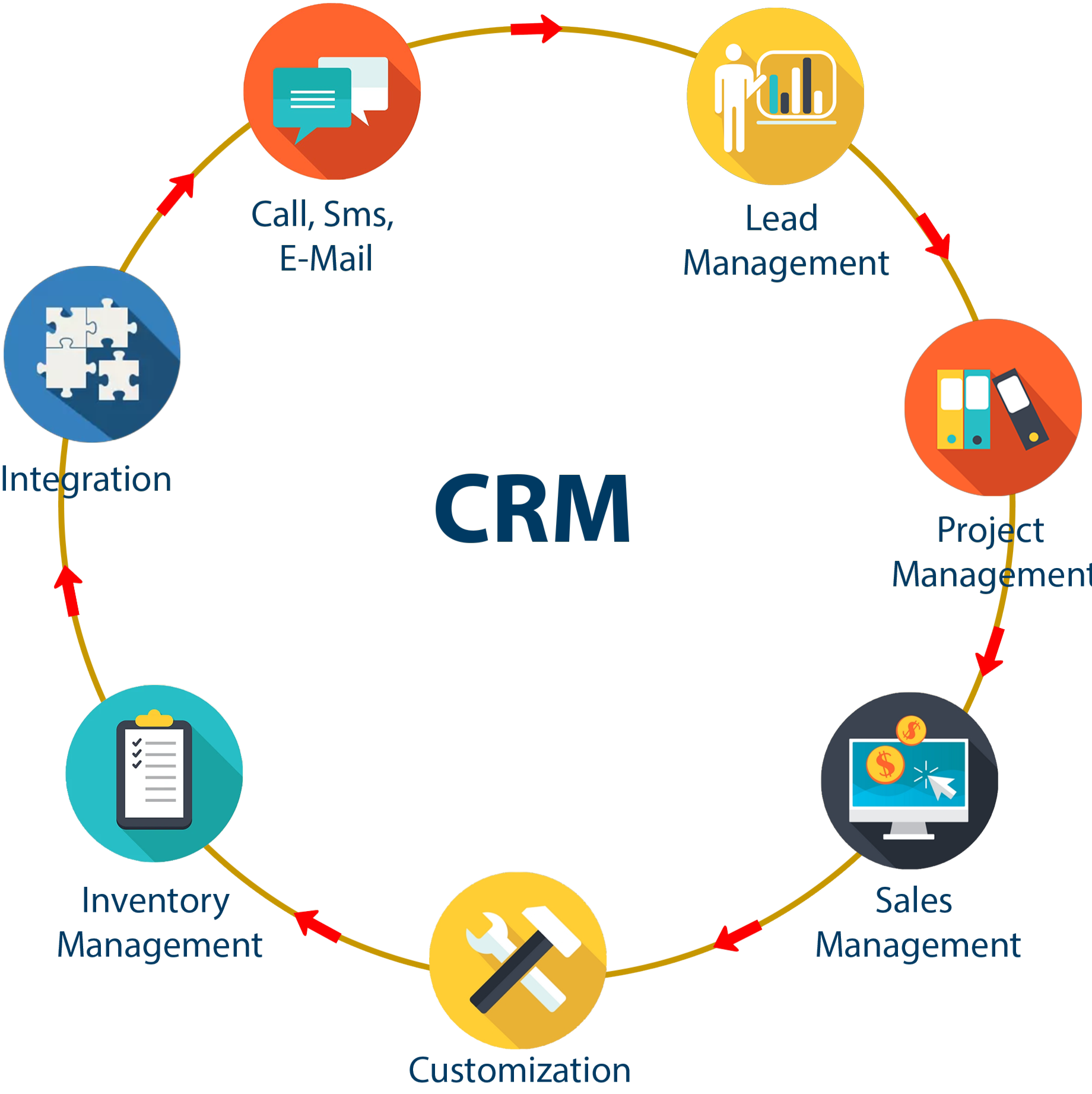 crm-software-development-structutre